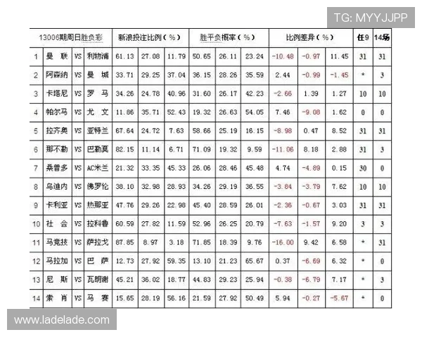 全面解读百家乐庄胜闲胜和局的赔率与概率分析，助你做出更明智的投注决策