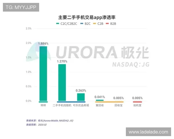 如何利用v体育真人国际平台的实时数据分析提升你的投注策略和赢率